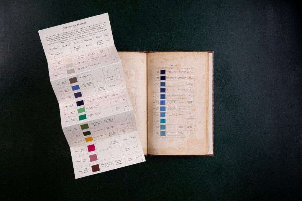 Werner's Nomenclature of Colours. Natural History Museum