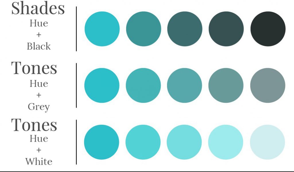 Shades, Tints and Tones
