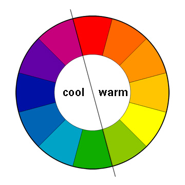 Interior Colour Scheme - Colour Wheel
