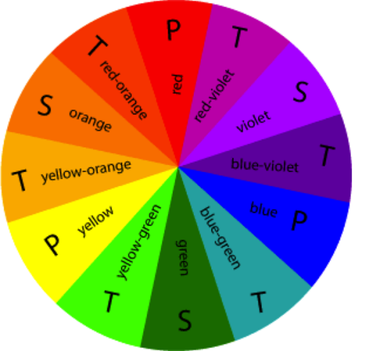 The Colour Wheel